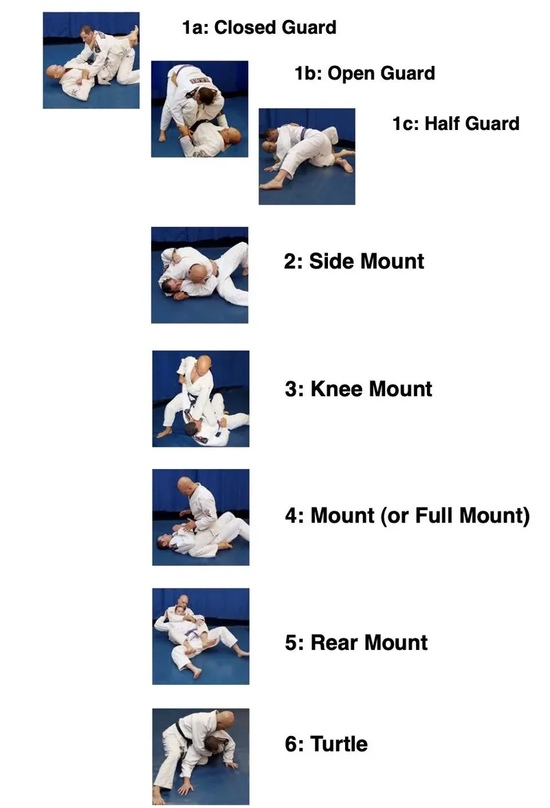 How to survive your first month of Brazilian Jiu-Jitsu?