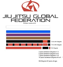 Rickson Gracie belt system.